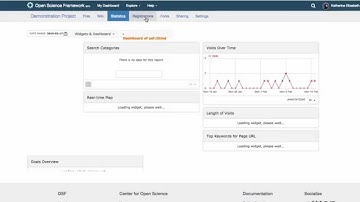 Parts of a Project:  Making It Public
