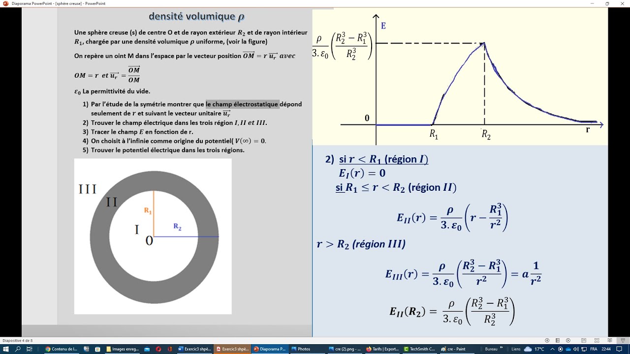Exercicele champ et potentiel électrique  Une sphère creuse (s) charger d’une densité volumique ρ