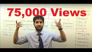 New Company Law: Classification/Types Of Companies (Overview) by Dev Sharma 76,090 views 7 years ago 30 minutes