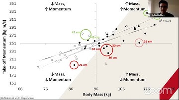 Dr. John McMahon: Are Athletes Using Their Bodymass Effectively? ︱HawkinDynamics