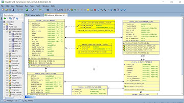 APEX08.DB01:  Dynamic versus static LOV (list of values).  Add a uniqueness constraint to a column.