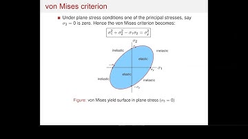 Continuum Mechanics: Lecture 5-4 Inelasticity  and failure of materials