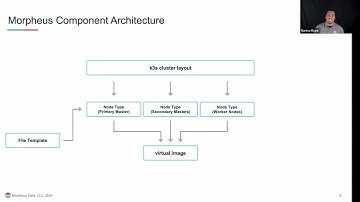Building a K3s Kubernetes cluster with Morpheus_HPE