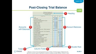 Post Closing Trial Balance - Accounting Filipino