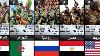 ترتيب أقوى الجيوش و القوات العسكرية في العالم و الوطن العربي من الأضعف للأقوى 2022 (من الأولى عربيا)
