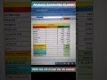 Excel mein GST bil banana sikhe #shortvideo #advanceexcle #excle #msoffice