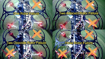 Uniform Passive Fault-Tolerant Control of a Quadcopter with One, Two, or Three Rotor Failure