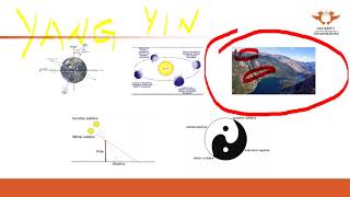 285. UJ online lectures:  9  The Yin Yang Theory 1