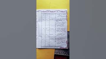 B. Ed first year project report diary 📓📓