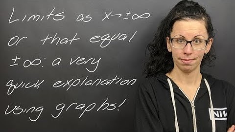 Lesson: Using Graphs to Understand Limits Involving Infinity
