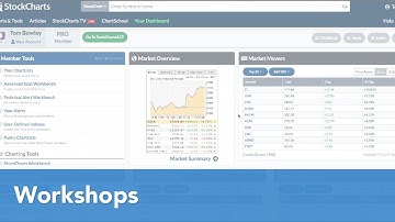 Membership Has Its Benefits | Arthur Hill, CMT & Greg Schnell, CMT