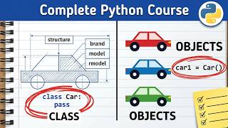 Python Classes & Objects in Hindi | Class और Object क्या है | Complete Python Course 2026