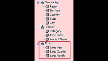creating a semantic layer from a query
