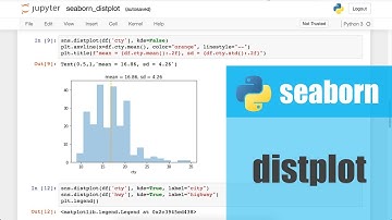 การสร้างกราฟด้วย seaborn: การสร้าง histogram ด้วย distplot