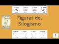 FIGURAS DEL SILOGISMO |  Lógica