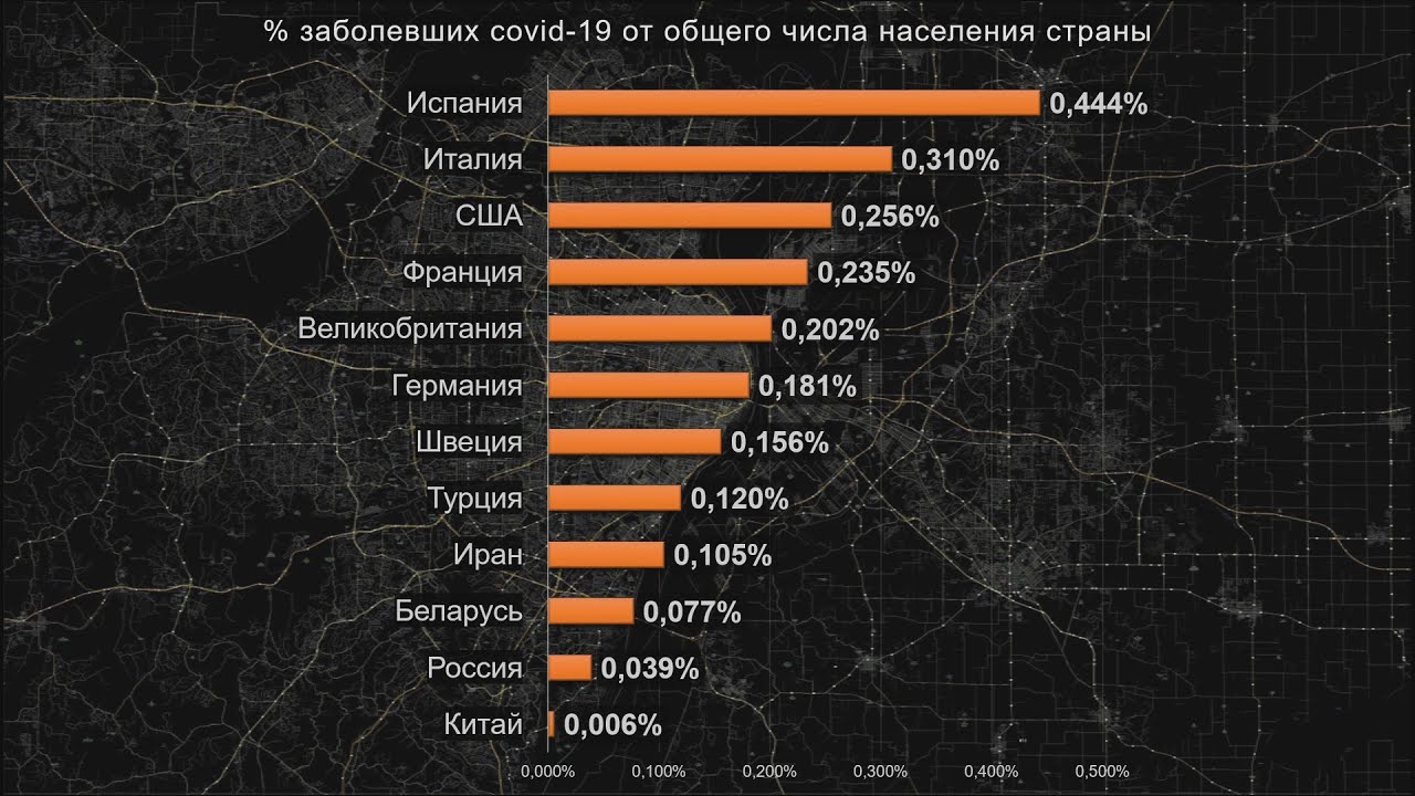 Сколько заболевших в белгородской. Процент заболевших по странам коронавирусом. Количество заболевших коронавирусом по странам. Количество заболевших коронавирусом в процентах от населения. Статистика по заболевшим ковид по странам.