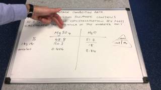 Hydrated Salts and Water of Crystallisation