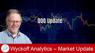 QQQ Update - Wyckoff Market Discussion - 3.02.2022