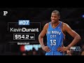 Top 10 Highest Paid Sportspersons