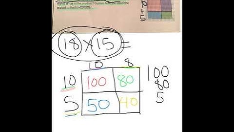 4.5 Arrays and Partial Products