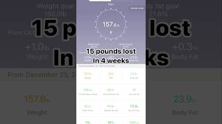 Update on the Healthogentics 6 week weight loss program. 15 pounds down  weightloss