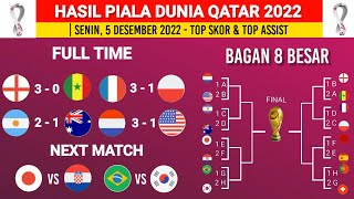 Hasil piala dunia 2022 Tadi malam - Inggris vs Senegal - Bagan 16 Besar piala dunia 2022