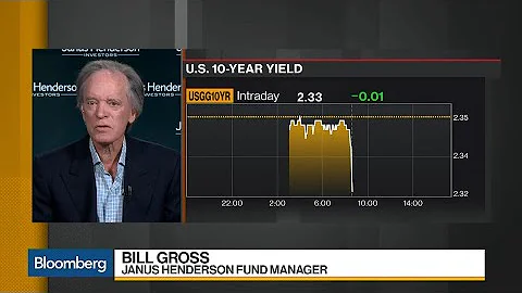 Bill Gross Warns of Slowdown on Flattening Yield Curve
