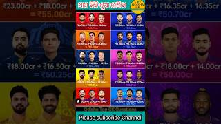 ପରତୟକ Ipl Team ର ଅଧକ ଟଙକର କଣ ଯଇଥବ Player