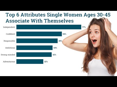 Video: Why A Mystery Woman Doesn't Get What She Wants From A Man