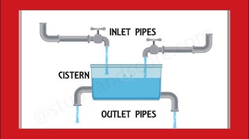 Inlet & Outlet Pipe Problems(Time & Work Sharing Part 2) by Sir Sabir Hussain