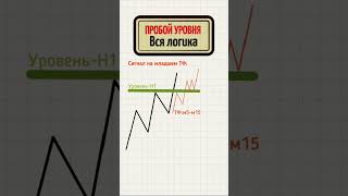 Обучение трейдингу #обучение #трейдинг #крипта #криптовалюта #трейдер