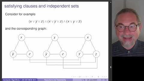the 3-satisfiability problem is polynomial-time reducible to the independent set problem