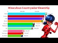 Miraculous ladybug countrywise viewrship  2014  2023   miraculous ladybug demand in countries