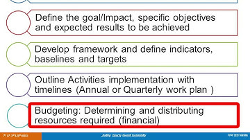 Module 1 1 PROJECT PLANNING MONITORING & EVALUATION PART 1