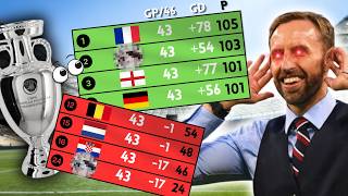 EURO 2024 but its a LEAGUE SEASON