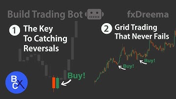 📈Master Candlestick Wicks - The Key To Catching Reversals - Best Grid Trading Bot (EA)