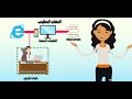 التعلم المقلوب