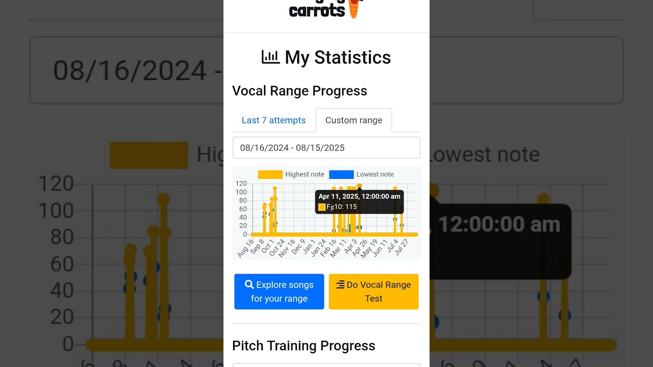 “Breaking Sound Barriers | F10 Vocal Achievement 🏆✨”