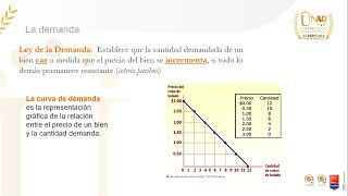 FASE 3 MICROECONOMÍA