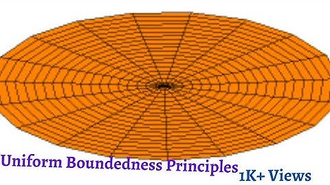 Uniform boundedness principle