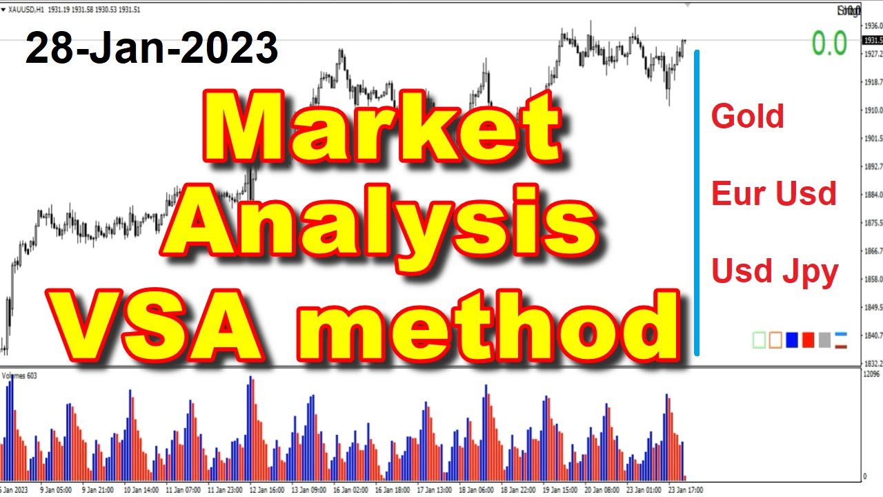 Sir Rashid Vsa Weekly Trading Analysis By VSA Expert Sir, Rashid | join Telegram for ...
