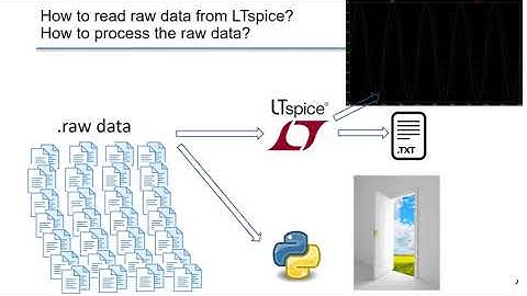 Introduction: read raw data from LTspice into Python IDE
