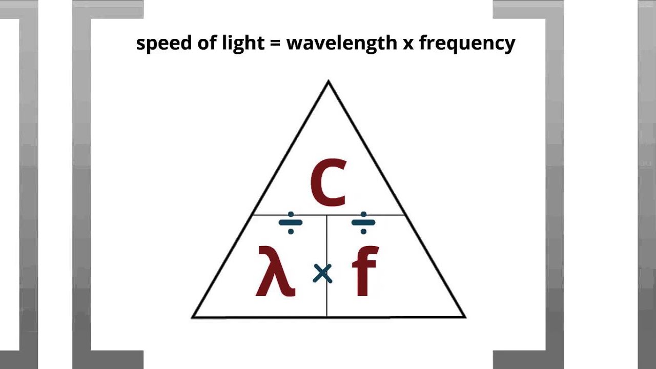 Calculating Wavelength And Frequency YouTube calculating-wavelength-and-frequency-youtube