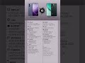 Realme P3 Lite 4G vs OPPO A6x 4G