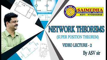 NETWORK_THEOREMS_VIDEOLECTURE_2
