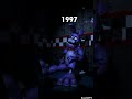 FNAF Bonnie over the years