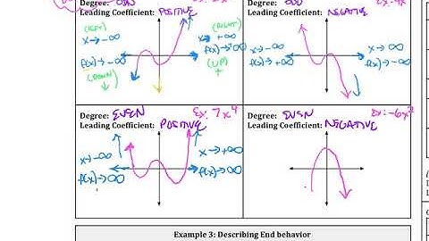 Ch 4.1 Day 2 Graphing Polynomial Functions End Behavior Ex 3