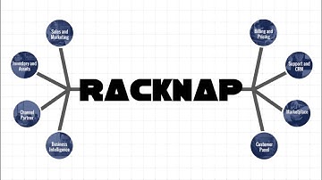 Automation of Office 365 provisioning and Billing for Microsoft CSPs– RackNap