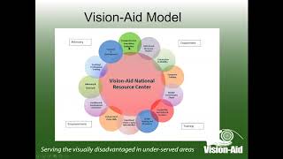 Vision-Aid  Partner Workshop Sep  2018 - Session One  - Overview of Vision-Aid and its model