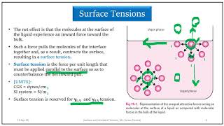 Surface and Interfacial Tension (Part 1 of 4) Physical Pharmacy